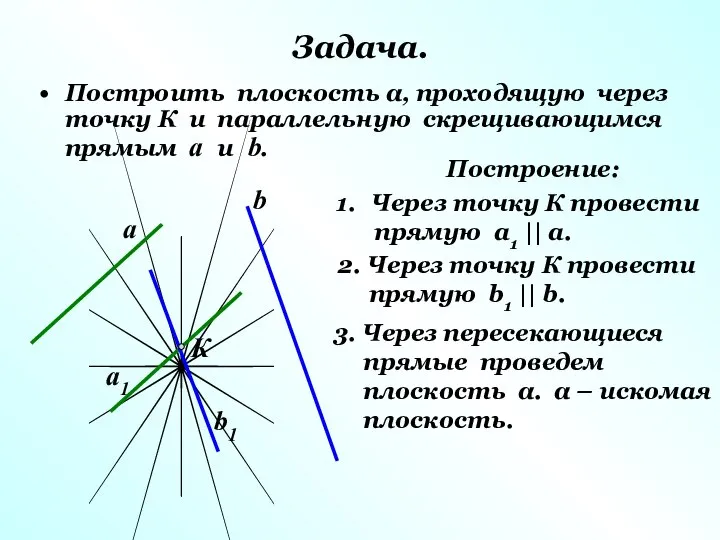 Задача. Построить плоскость α, проходящую через точку К и параллельную скрещивающимся