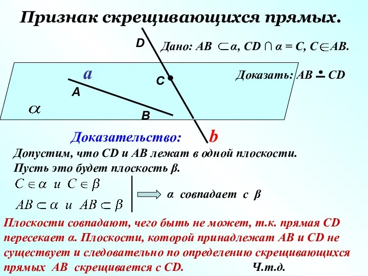 Признак скрещивающихся прямых. Дано: АВ α, СD ∩ α = С,