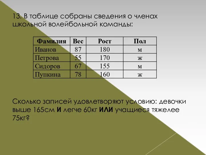 13. В таблице собраны сведения о членах школьной волейбольной команды: Сколько