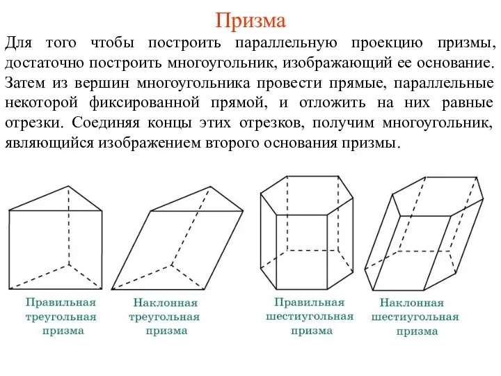 Призма Для того чтобы построить параллельную проекцию призмы, достаточно построить многоугольник,