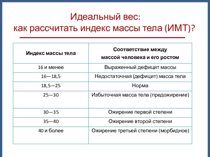 Идеальный вес: как рассчитать индекс массы тела (ИМТ)?