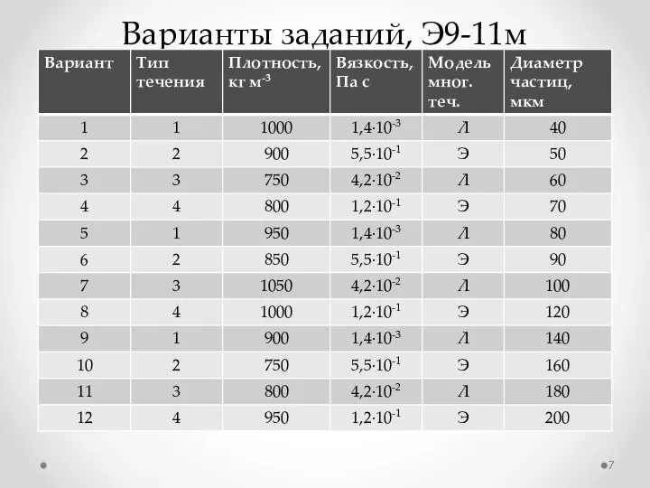 Варианты заданий, Э9-11м