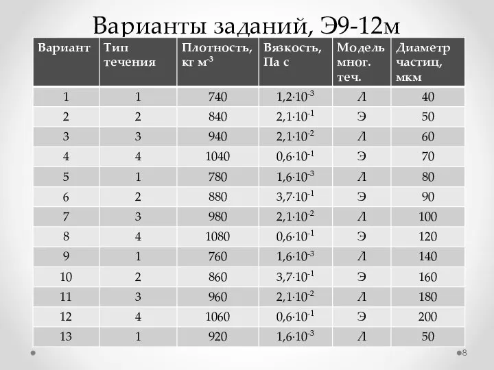 Варианты заданий, Э9-12м