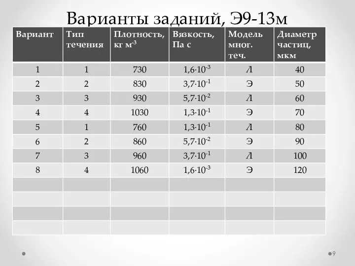 Варианты заданий, Э9-13м