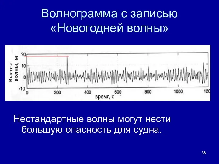 Волнограмма с записью «Новогодней волны» Нестандартные волны могут нести большую опасность для судна.