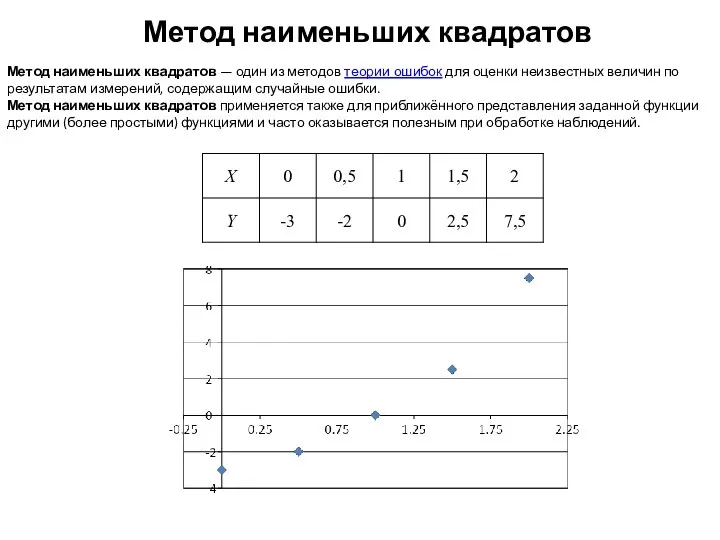 Метод наименьших квадратов Метод наименьших квадратов — один из методов теории