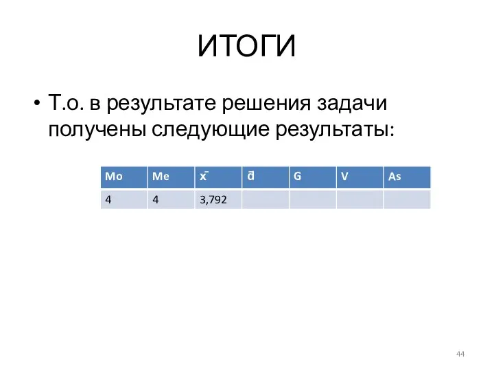 ИТОГИ Т.о. в результате решения задачи получены следующие результаты: