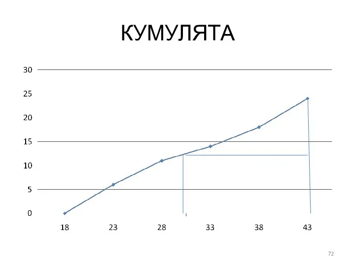 КУМУЛЯТА