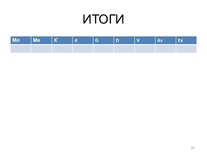 ИТОГИ