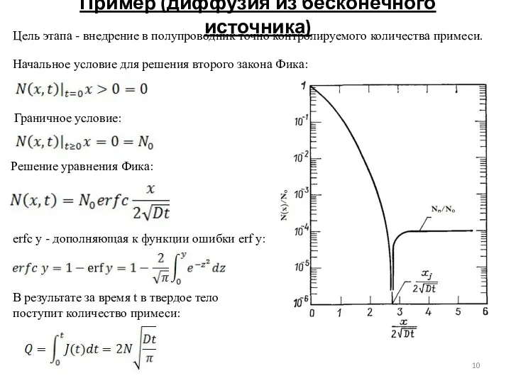 Пример (диффузия из бесконечного источника) Начальное условие для решения второго закона