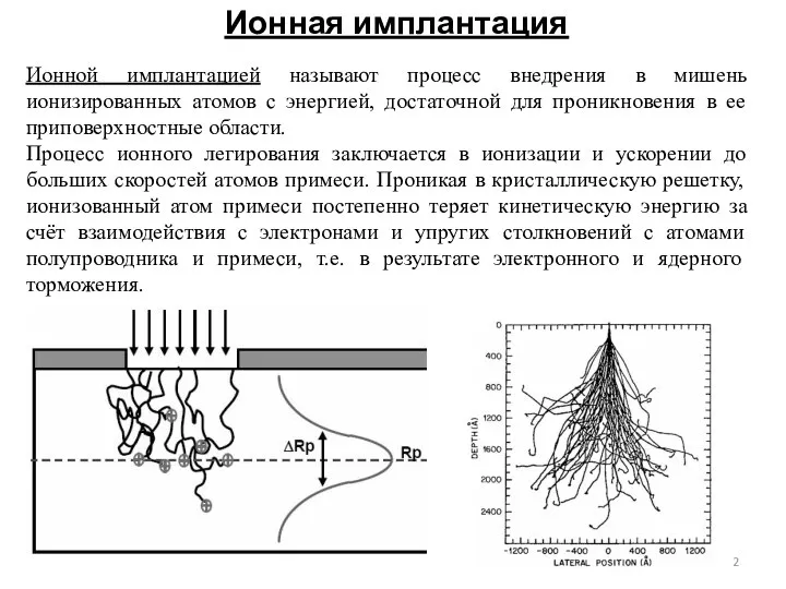 Ионная имплантация Ионной имплантацией называют процесс внедрения в мишень ионизированных атомов