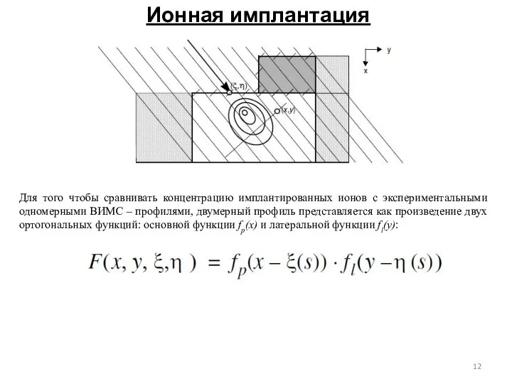 Ионная имплантация Для того чтобы сравнивать концентрацию имплантированных ионов с экспериментальными