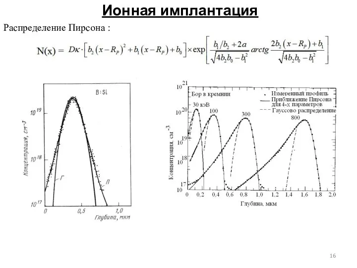 Ионная имплантация Распределение Пирсона :