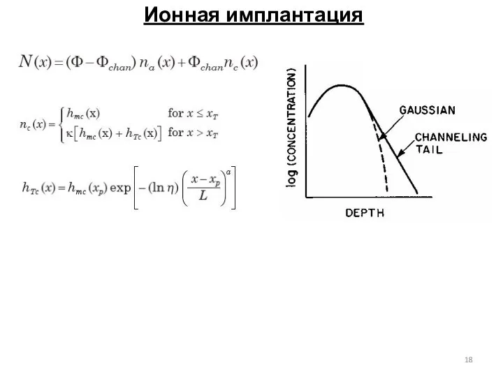 Ионная имплантация