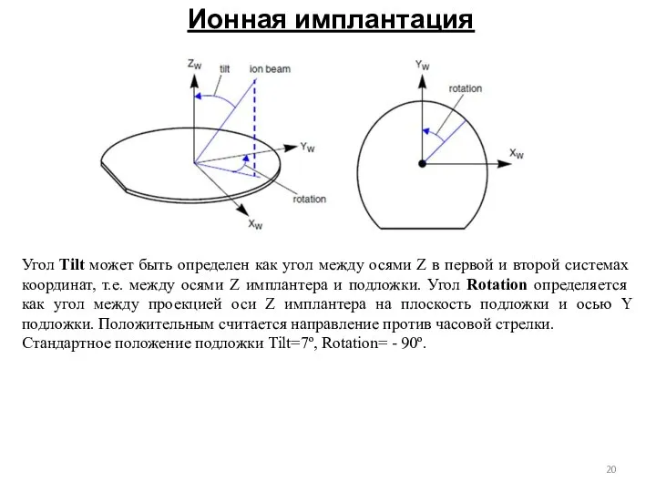 Ионная имплантация Угол Tilt может быть определен как угол между осями