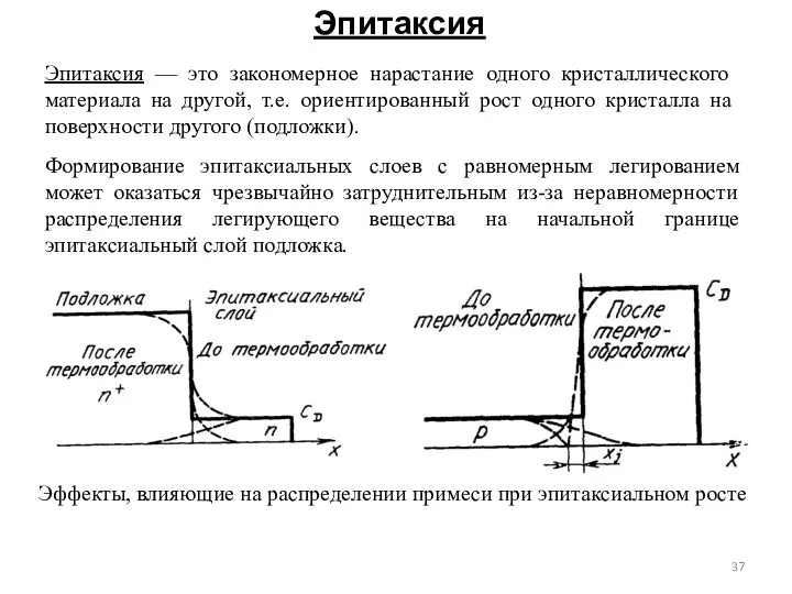 Эпитаксия Формирование эпитаксиальных слоев с равномерным легированием может оказаться чрезвычайно затруднительным