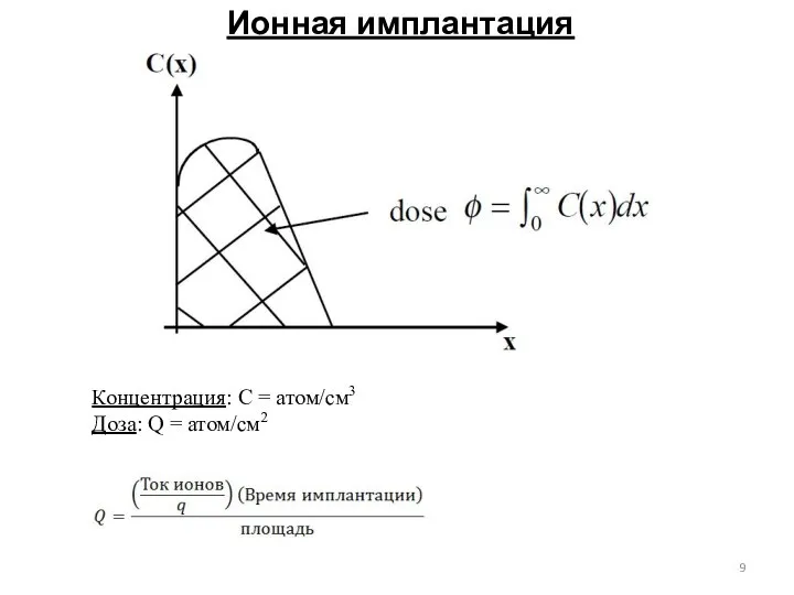 Ионная имплантация Концентрация: C = атом/см3 Доза: Q = атом/см2