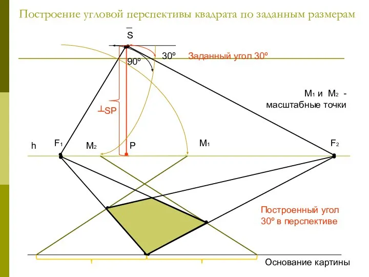 Построение угловой перспективы квадрата по заданным размерам h F1 F2 S