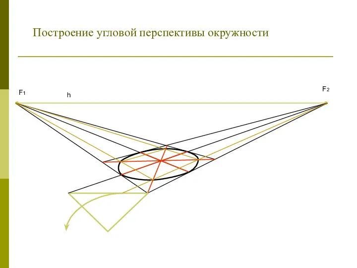 Построение угловой перспективы окружности F1 F2 h