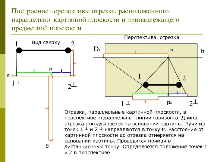 Построение перспективы отрезка, расположенного параллельно картинной плоскости и принадлежащего предметной плоскости