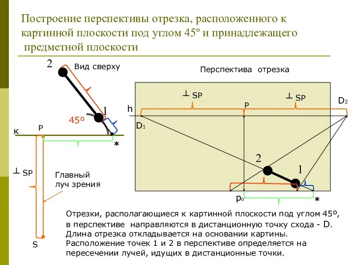 Построение перспективы отрезка, расположенного к картинной плоскости под углом 45º и