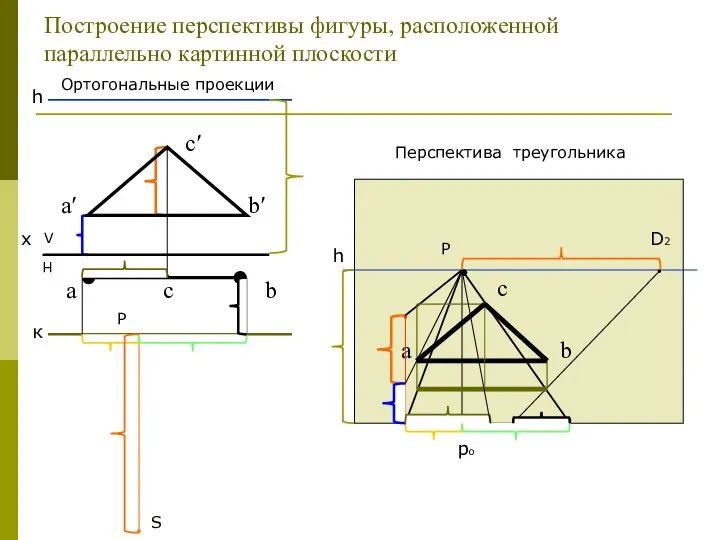 Построение перспективы фигуры, расположенной параллельно картинной плоскости Ортогональные проекции h ро