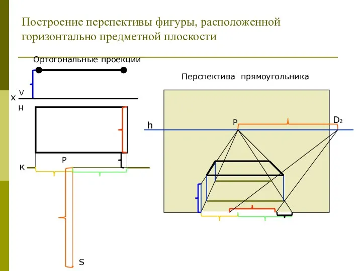 Построение перспективы фигуры, расположенной горизонтально предметной плоскости Ортогональные проекции S V