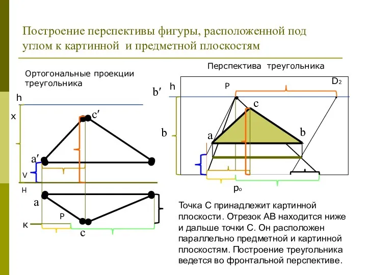 Ортогональные проекции треугольника h ро Р Перспектива треугольника а b′ b