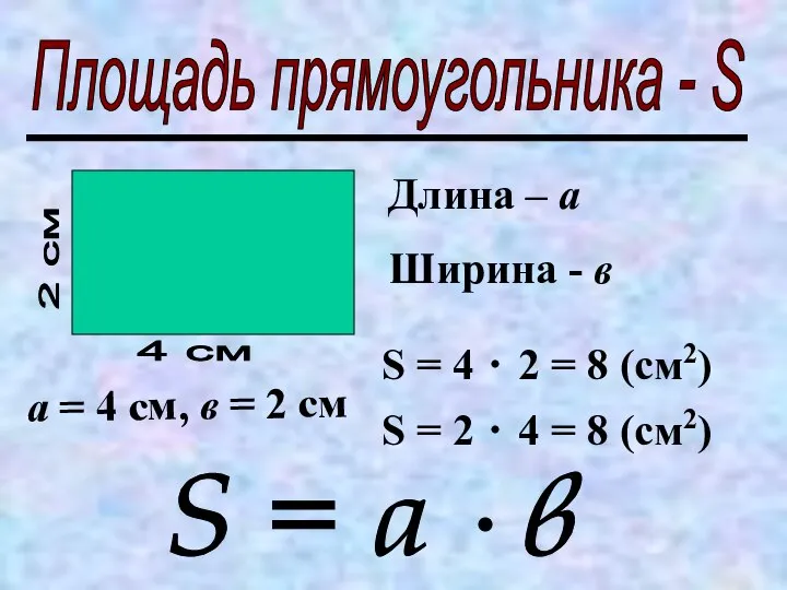 Площадь прямоугольника - S 4 см 2 см Длина – а