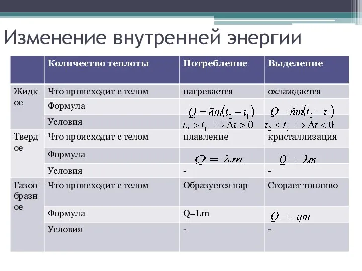 Изменение внутренней энергии