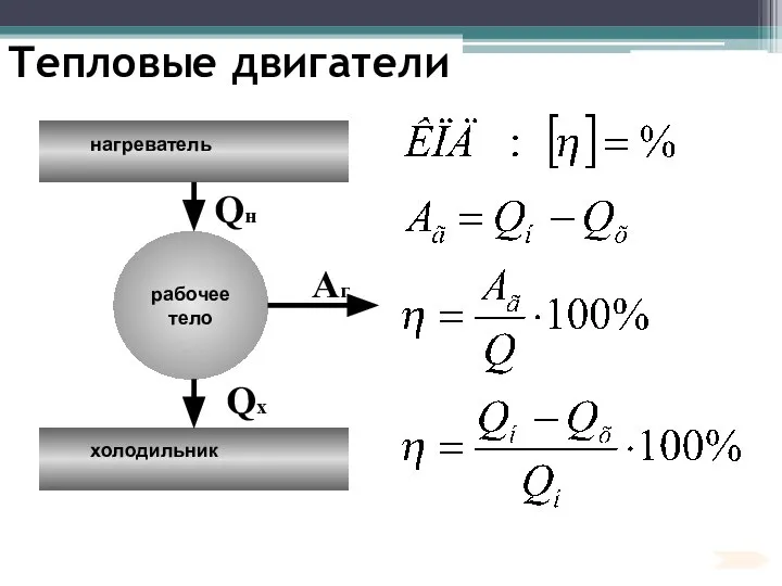 Тепловые двигатели