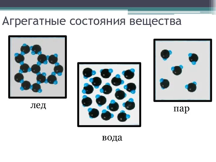 Агрегатные состояния вещества лед вода пар