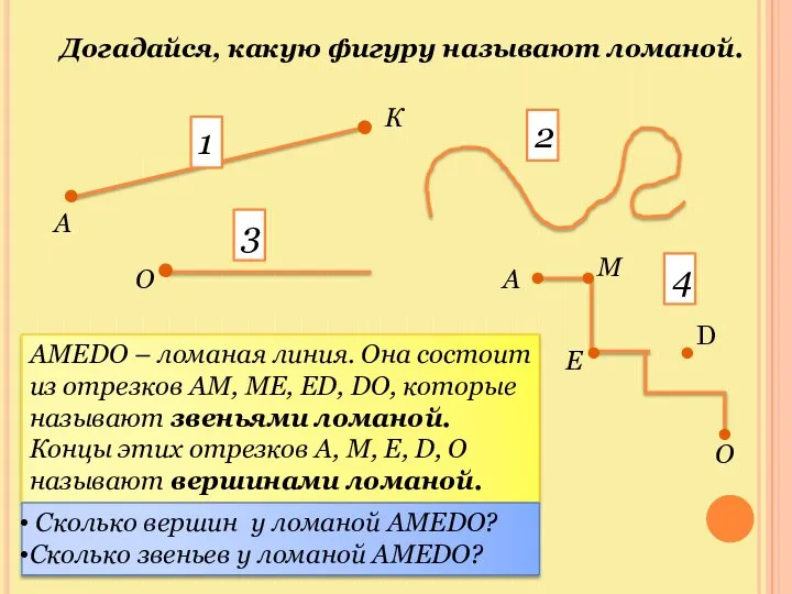 Догадайся, какую фигуру называют ломаной. . . . . . .