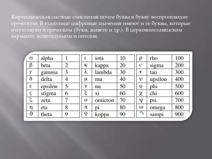 Кириллическая система счисления почти буква в букву воспроизводит греческую. В глаголице