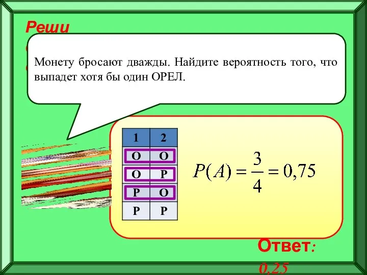 Реши самостоятельно! Монету бросают дважды. Найдите вероятность того, что выпадет хотя бы один ОРЕЛ. Ответ: 0,25