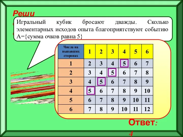 Реши самостоятельно! Игральный кубик бросают дважды. Сколько элементарных исходов опыта благоприятствуют