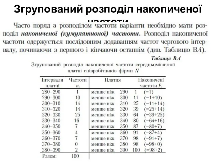 Згрупований розподіл накопиченої частоти