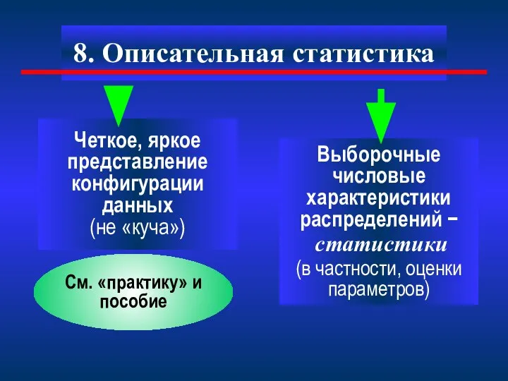 8. Описательная статистика Четкое, яркое представление конфигурации данных (не «куча») Выборочные