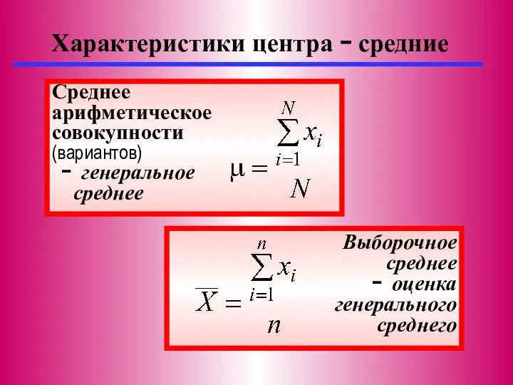 Характеристики центра − средние Среднее арифметическое совокупности (вариантов) − генеральное среднее