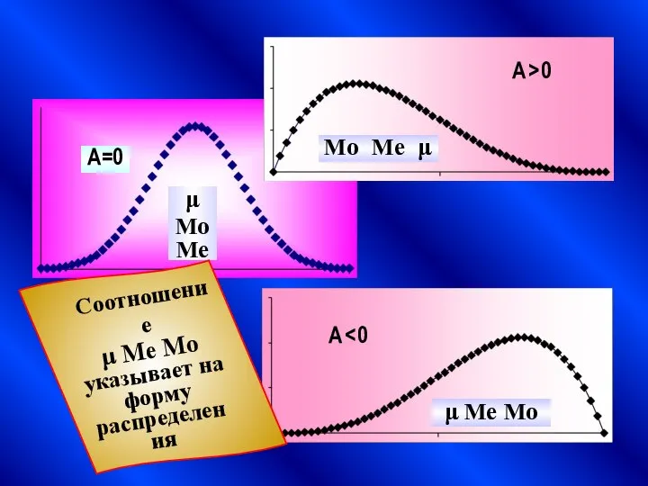 μ Mo Me A=0 A > 0 A Mo Me μ