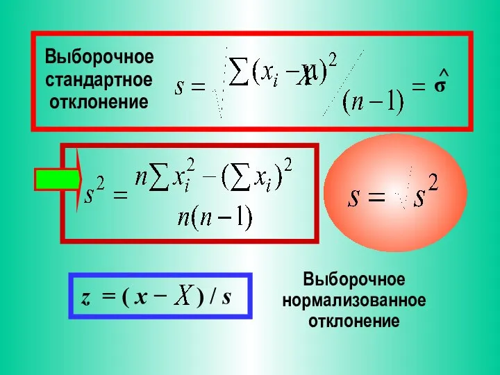 Выборочное нормализованное отклонение