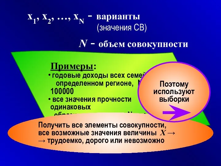 x1, x2, …, xN − варианты (значения СВ) N − объем