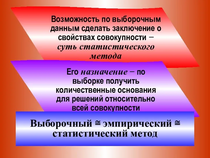 Возможность по выборочным данным сделать заключение о свойствах совокупности − суть