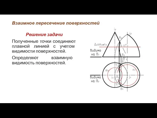 Взаимное пересечение поверхностей Решение задачи Полученные точки соединяют плавной линией с