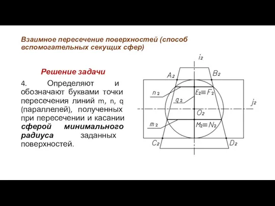 Взаимное пересечение поверхностей (способ вспомогательных секущих сфер) Решение задачи 4. Определяют