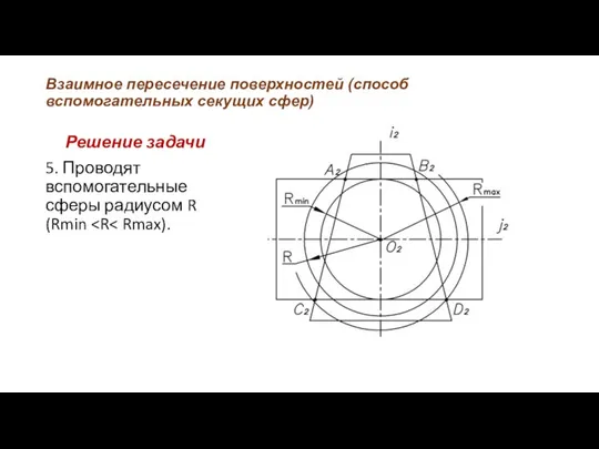 Взаимное пересечение поверхностей (способ вспомогательных секущих сфер) Решение задачи 5. Проводят вспомогательные сферы радиусом R (Rmin