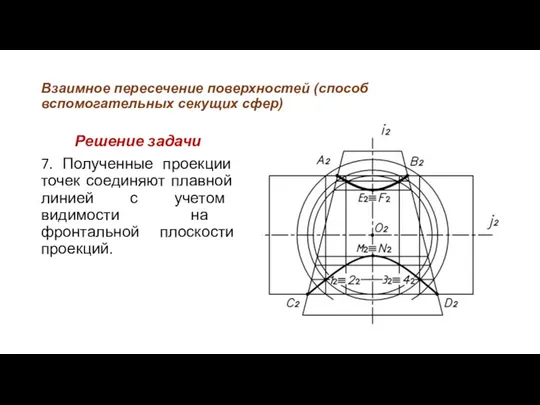 Взаимное пересечение поверхностей (способ вспомогательных секущих сфер) Решение задачи 7. Полученные