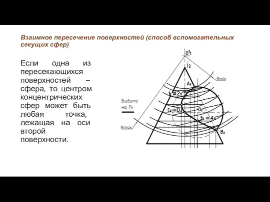 Взаимное пересечение поверхностей (способ вспомогательных секущих сфер) Если одна из пересекающихся