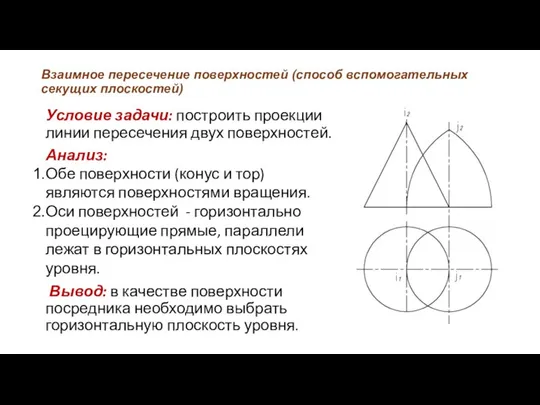 Взаимное пересечение поверхностей (способ вспомогательных секущих плоскостей) Условие задачи: построить проекции