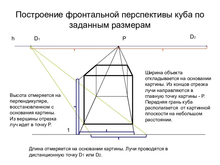 Построение фронтальной перспективы куба по заданным размерам D1 D2 h P